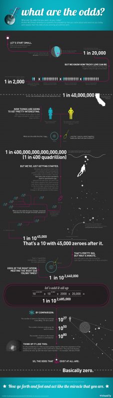 The Odds Of Being Born How Lucky You Actually Are Just To Be Here the-odds-of-being-born-how-lucky-you-actually-are-just-to-be-here